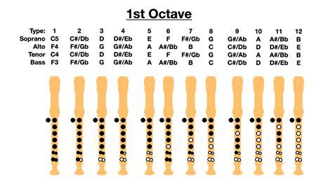 Free Printable Recorder Finger Chart - Templates Online