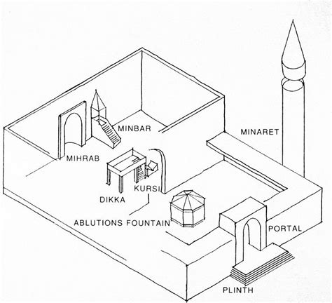 Label a Mosque Diagram | Quizlet