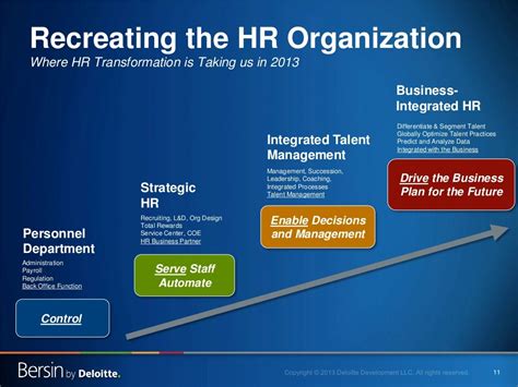 Recreating the HR Organization Where