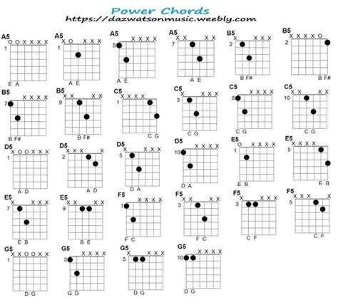 Power Chord Chart For Guitar And How The Chords Are Formed | Guitar chords, Guitar chord chart ...