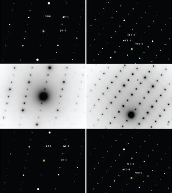 Tools for Electron Diffraction Pattern Simulation for the Powder Diffraction File | Microscopy ...