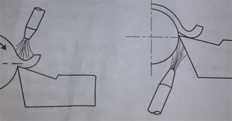 METHODS OF APPLICATIONS OF CUTTING FLUIDS