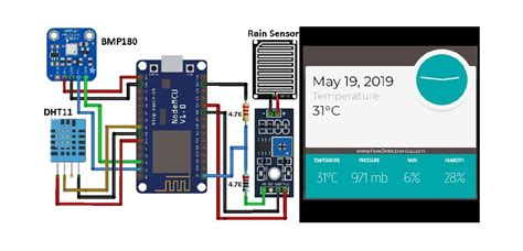 Raspberry pi live weather display - harewflying