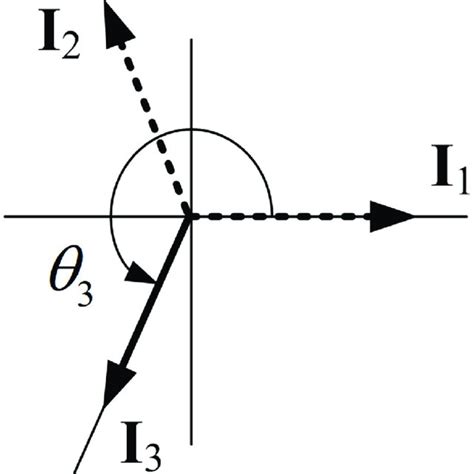 Impulse vector diagram of an SD shaper with a shaping time 0.5