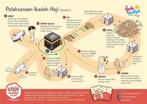 Panduan Umroh Sesuai Sunnah Pdf - Homecare24