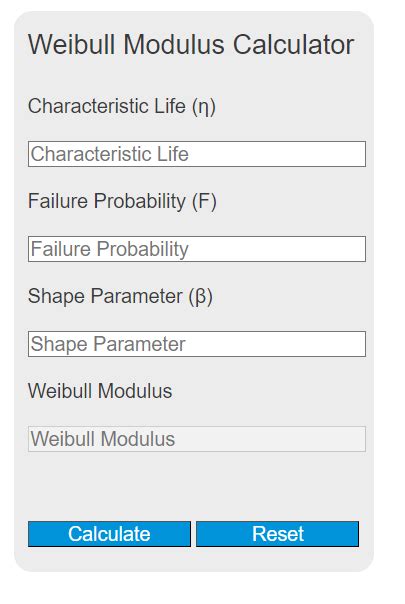 Weibull Modulus Calculator - Calculator Academy