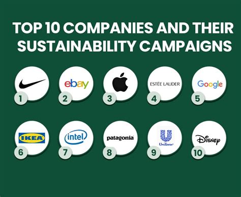 Top 10 Companies and Their Sustainability Campaigns - Aco Recycling