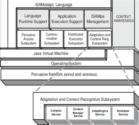 ISAM Software Architecture | Download Scientific Diagram