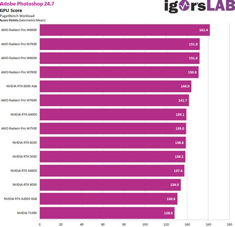 The best workstation graphics cards from AMD and NVIDIA in 2023 - How ...