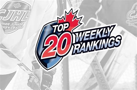 Trio of NOJHL teams in latest CJHL Top 20 Rankings | Greater Sudbury Cubs