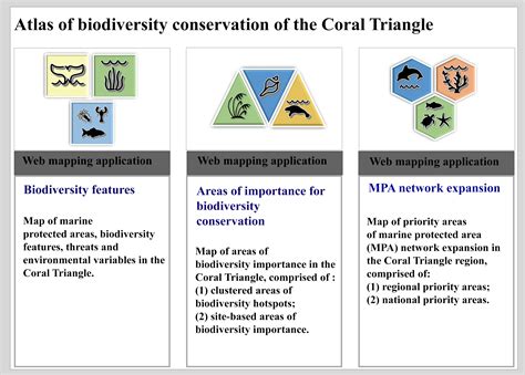 ESSD - An interactive atlas for marine biodiversity conservation in the Coral Triangle