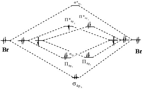 Solved: The diatomic cations Br2 + and I2 + are both known. ... | Chegg.com