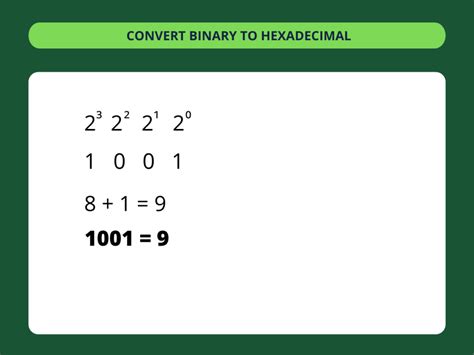 Binary to Hexadecimal Converter ️ ConvertBinary.com