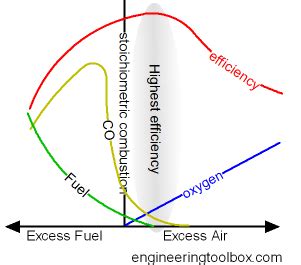 - How to maximise domestic condensing boiler efficiency