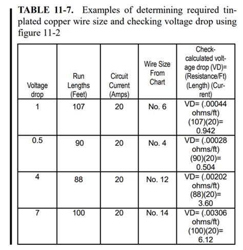 Determining Voltage Drop | Lectromec