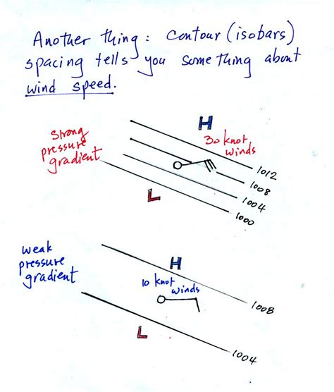 Wed., Feb. 08 notes