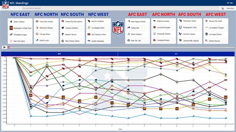 NFL Standings - Vizlib