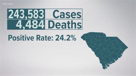 SC rural communities continue to wait for coronavirus vaccine | wltx.com