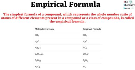 Empirical Formula: Definition, Calculation