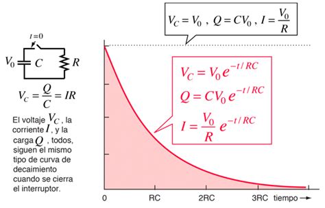 Tiempo De Carga Y Descarga De Un Condensador Según Su Capacitancia. - Electropreguntas