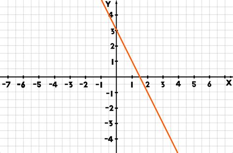 4 Quadrants Graph fractions worksheet grade 7 geometry parallel and perpendicular lines