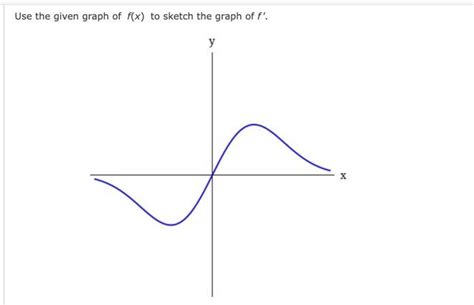 Solved Use the given graph of f(x) to sketch the graph of | Chegg.com