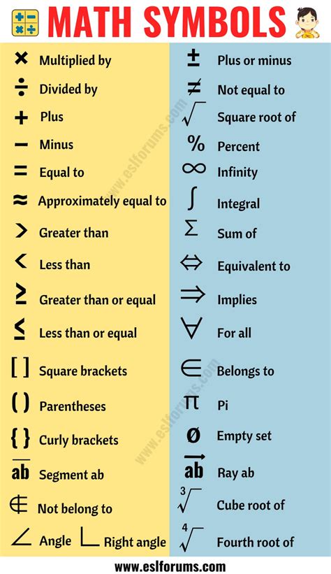 Math Symbols Word Search