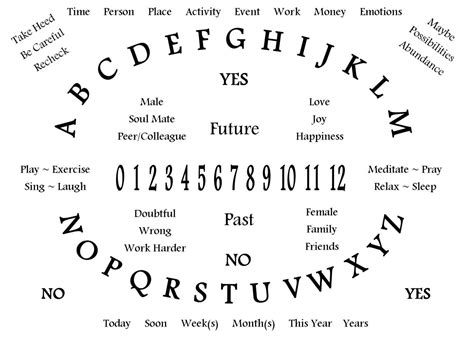 Declarative Pendulum Charts Printable Brad Website - vrogue.co