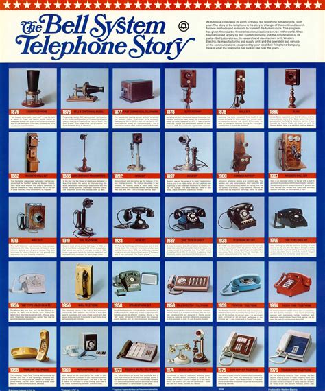 1976 - The Bell System "Telephone Story" Poster