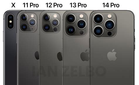 Apple iPhone X to iPhone 14 Pro camera and design comparison highlights bumpy ride and missed ...