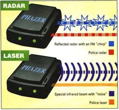 How Radar Jammers Actually Work in 2020