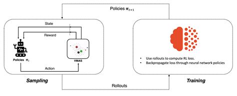 Pytorch Reinforcement Learning Example Wholesale | www.pinnaxis.com