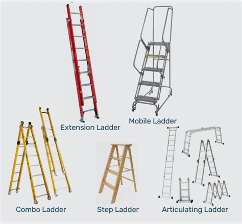 The Best OSHA-Compliant Ladder Safety Training