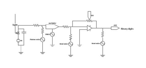 Digital Camera schematic - the last word