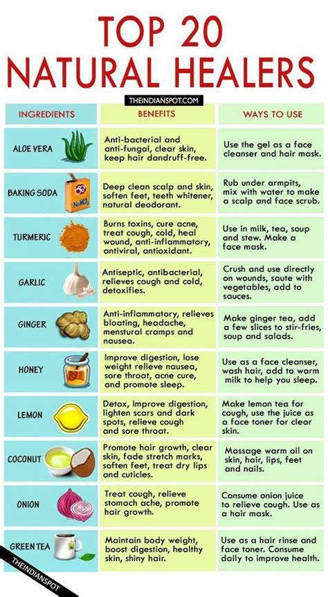 20 Natural health remedies that you may already have in your kitchen ...