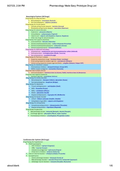 SOLUTION: Pharmacology made easy prototype drug list - Studypool