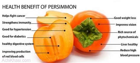 Persimmon: An Exotic "Divine Fruit" Health Benefits