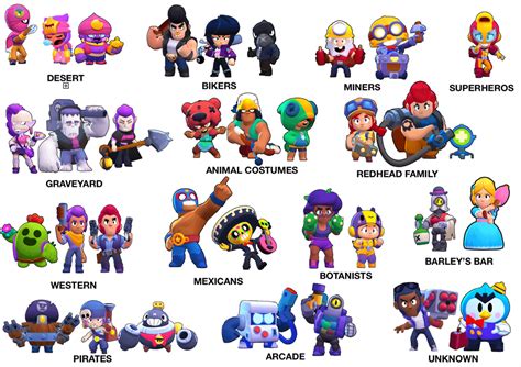 Brawl Stars families : Brawlstars