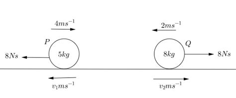 Impulse Example