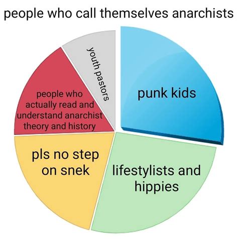 Pin on anarchist revolution