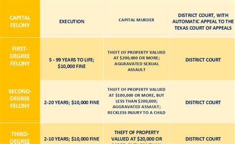 Felony Definition Examples And Classifications – Otosection