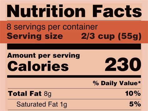 Here's How to Read Food Labels the Right Way - American Lifestyle Magazine