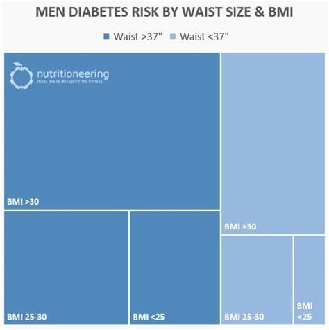 Average Waist Size for Men & Women – Waist Circumference Data ...