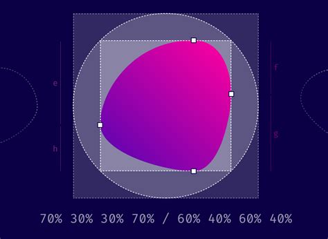 Organic Blobs in CSS with border-radius | LaptrinhX