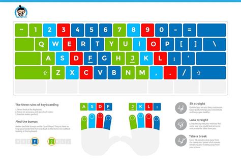 Learn to type, Instruction, Rule of three