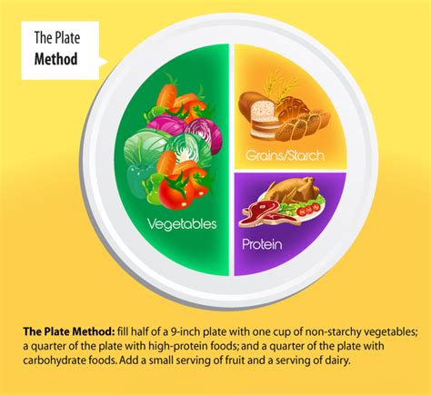 The ADA Diabetic Diet Recommendations - Dibesity