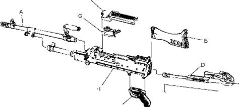 Location And Discription Of Major Components - Machine Gun M240