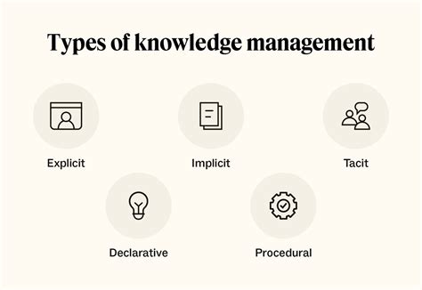 What is knowledge management? Definition, types, + benefits