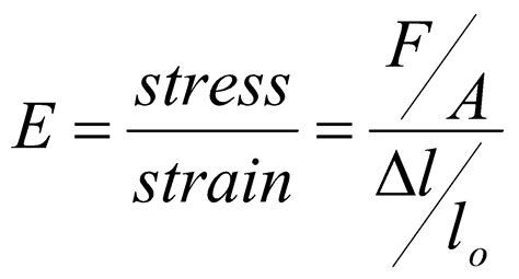 Copper Young's modulus - A-Level Science - Marked by Teachers.com