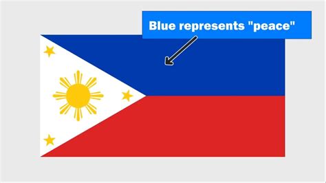 Complete Meaning of the Philippine Flag - YouTube